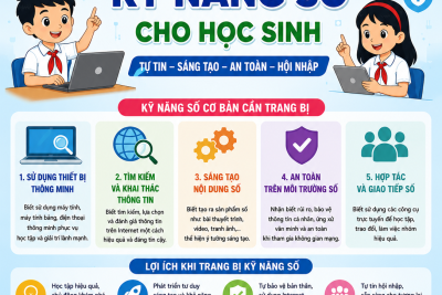 MÔ HÌNH TRẢI NGHIỆM SÁNG TẠO: “CHẮP CÁNH TÀI NĂNG NHÍ TRÊN NỀN TẢNG SỐ” TẠI LIÊN ĐỘI TIỂU HỌC VĨNH PHONG 3 NĂM 2025 – 2026